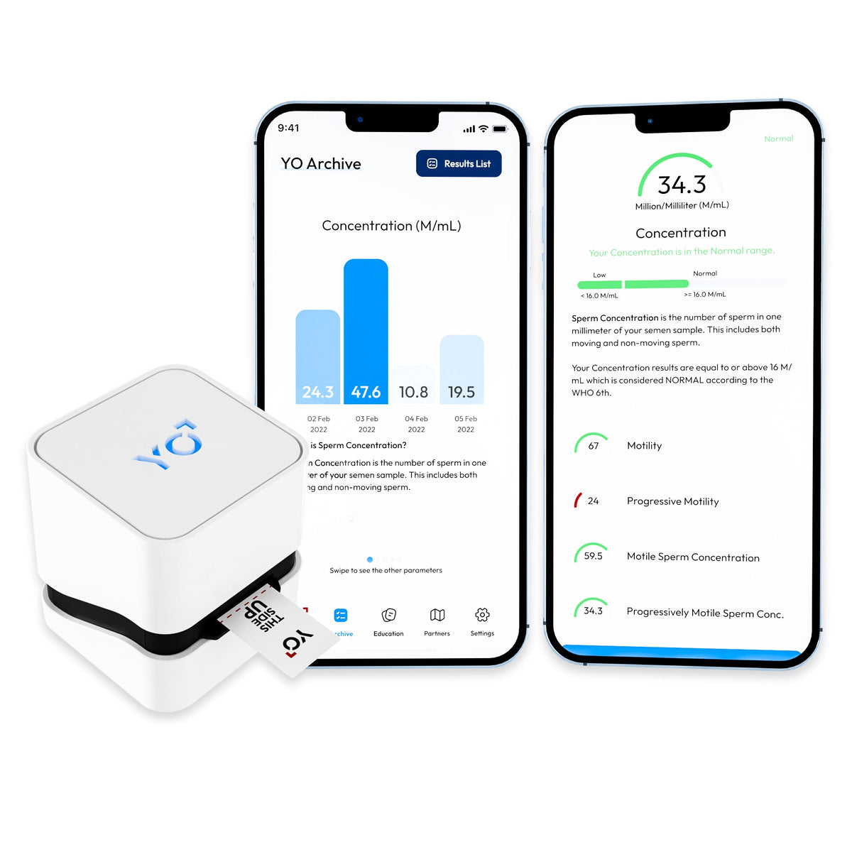 At Home Sperm Test for Male Fertility